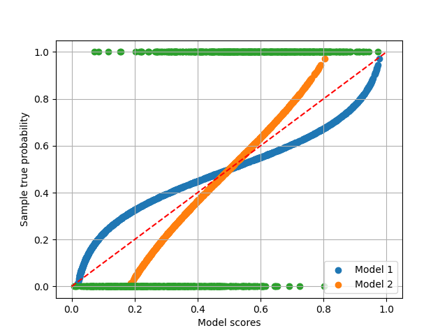 xmpl reliability diagram