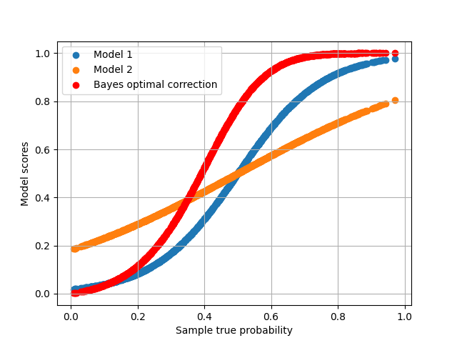 xmpl reliability diagram