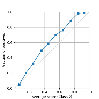 xmpl reliability diagram