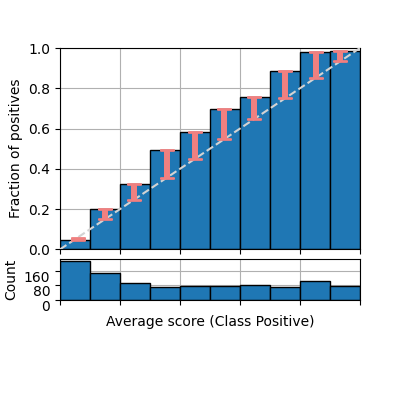 xmpl reliability diagram