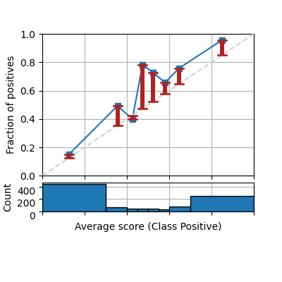 xmpl reliability diagram