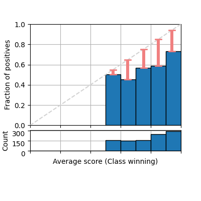 xmpl reliability diagram