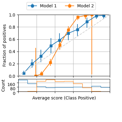 xmpl reliability diagram