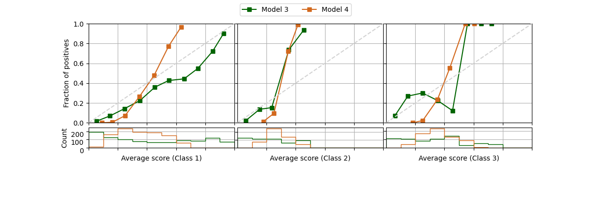 xmpl reliability diagram