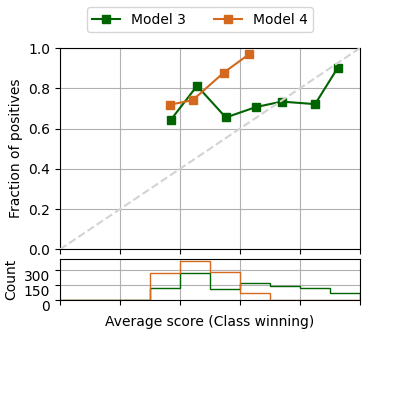 xmpl reliability diagram