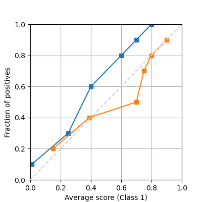 xmpl reliability diagram