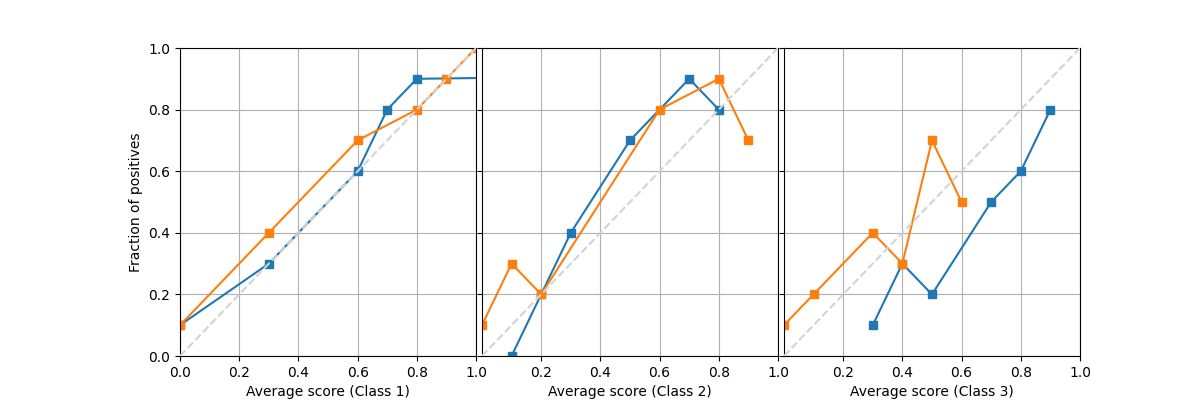 xmpl reliability diagram