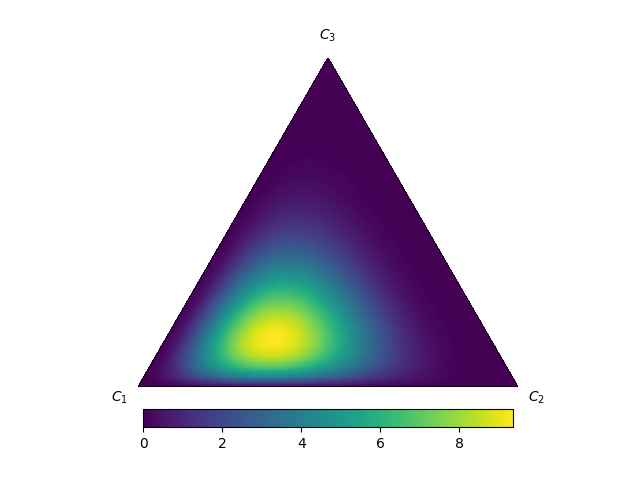 xmpl ternary contours