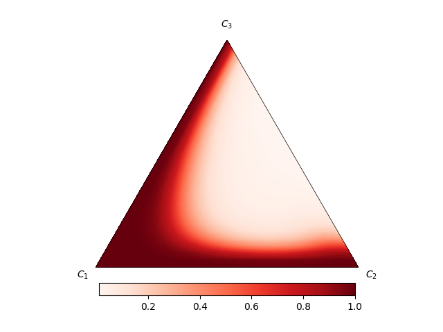 xmpl ternary contours