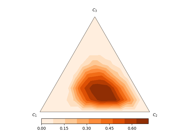 xmpl ternary contours