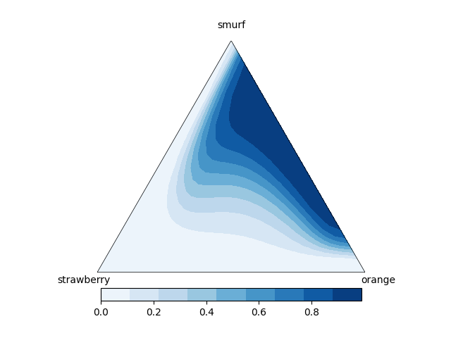 xmpl ternary contours