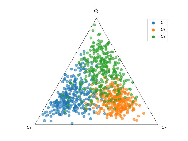 xmpl ternary samples