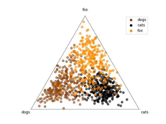 xmpl ternary samples